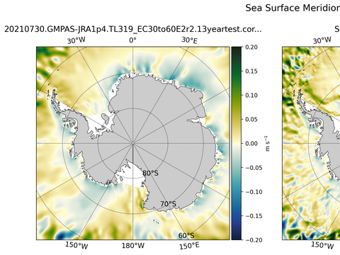 Antarctic Meridional Velocity