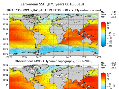 Global Sea Surface Height