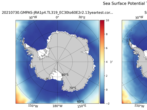 Antarctic Potential Temperature