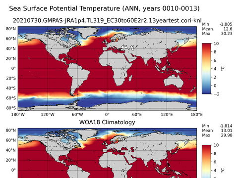 Global Potential Temperature