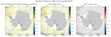 JAS Meridional Velocity