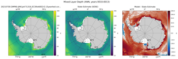 ANN Mixed Layer Depth