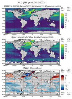 JFM Mean Mixed-Layer Depth