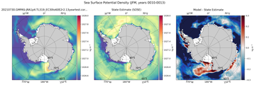 JFM Potential Density