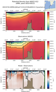 ANN Potential Density from WOCE A12 ANN