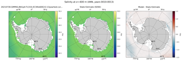 ANN Salinity