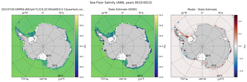 ANN Salinity