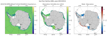 ANN Salinity