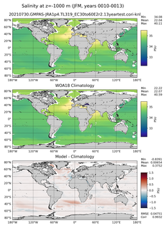 JFM Salinity