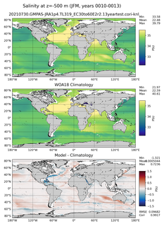 JFM Salinity