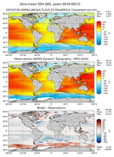 JAS Mean Sea Surface Height