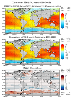 JFM Mean Sea Surface Height