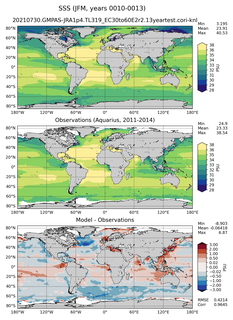 JFM Mean Sea Surface Salinity
