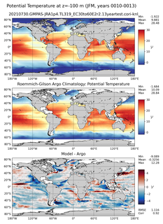 JFM Model potential temperature compared with Argo observations