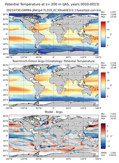 JAS Model potential temperature compared with Argo observations