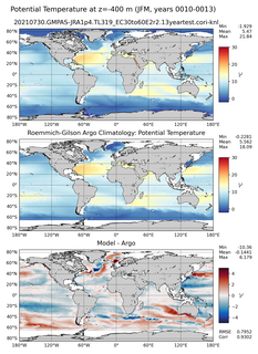JFM Model potential temperature compared with Argo observations