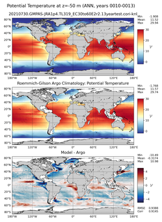 ANN Model potential temperature compared with Argo observations