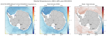 JFM Potential Temperature