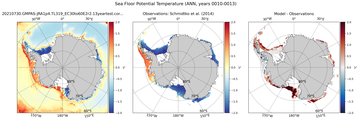ANN Potential Temperature