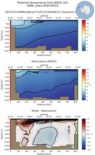 ANN Potential Temperature from WOCE A21 ANN