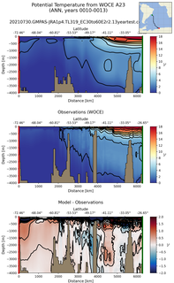 ANN Potential Temperature from WOCE A23 ANN