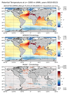 ANN Potential Temperature