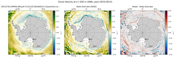 ANN Zonal Velocity