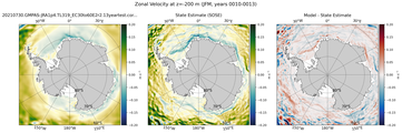 JFM Zonal Velocity