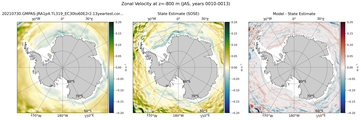 JAS Zonal Velocity