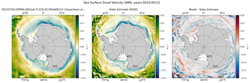 ANN Zonal Velocity