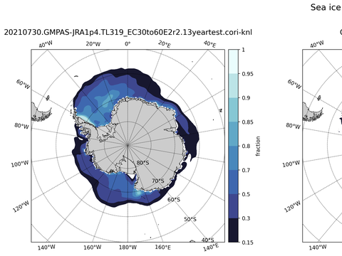 Southern-Hemisphere Sea-Ice Concentration
