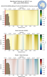 JAS Meridional Velocity at 187.0$\degree$ Lon. JAS