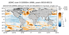 ANN Anomaly in Ocean Heat Content over 0-10000m