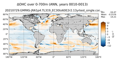 ANN Anomaly in Ocean Heat Content over 0-700m