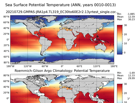 Global Argo Potential Temperature