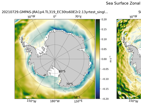 Antarctic Zonal Velocity