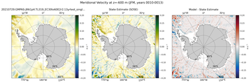 JFM Meridional Velocity