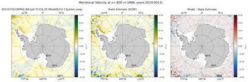 ANN Meridional Velocity