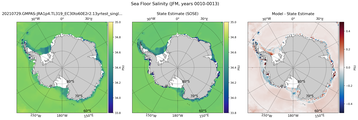 JFM Salinity