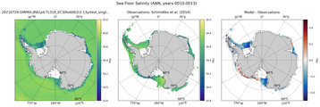 ANN Salinity
