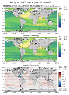 JFM Salinity