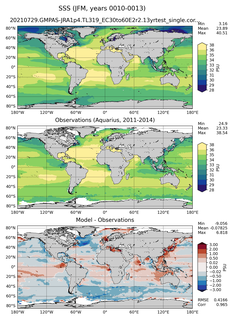 JFM Mean Sea Surface Salinity