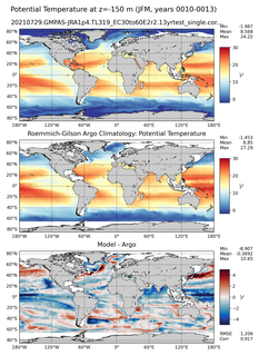 JFM Model potential temperature compared with Argo observations