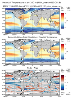 ANN Model potential temperature compared with Argo observations