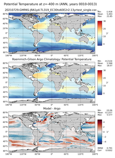 ANN Model potential temperature compared with Argo observations