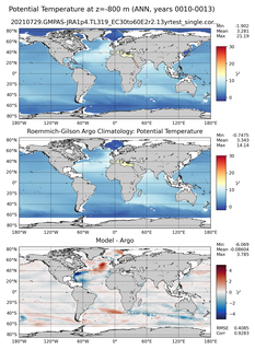 ANN Model potential temperature compared with Argo observations