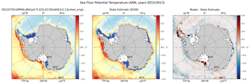 ANN Potential Temperature