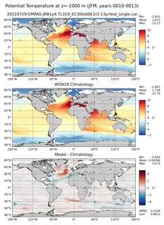 JFM Potential Temperature