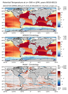 JFM Potential Temperature