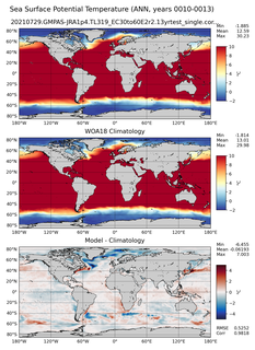 ANN Potential Temperature